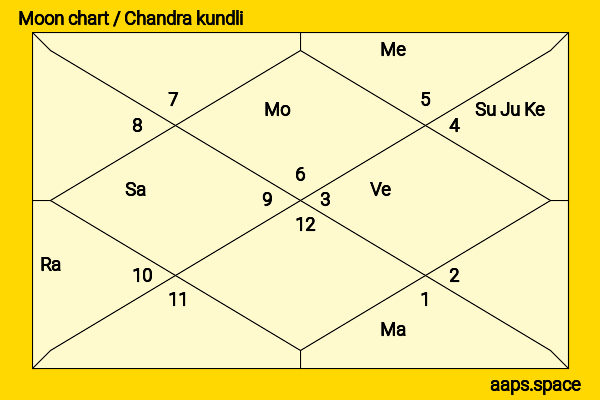 Kriti Sanon chandra kundli or moon chart